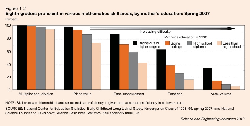 [Science And Engineering Indicators 2010 - Figure 1-2]