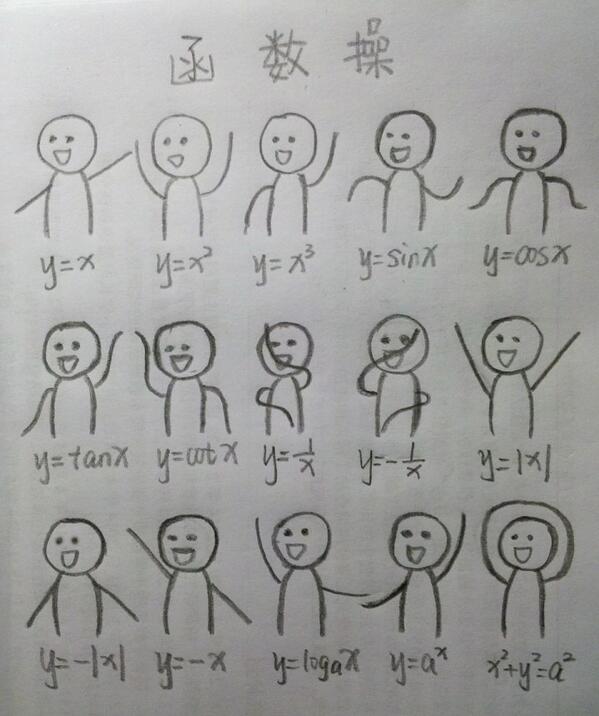 [Function Dance - images of stick figures with arms that plot functions]